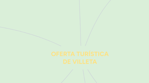 Mind Map: OFERTA TURÍSTICA DE VILLETA