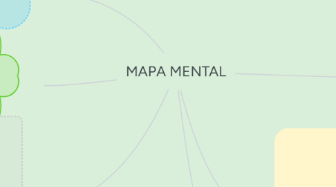 Mind Map: MAPA MENTAL