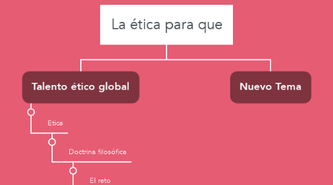 Mind Map: La ética para que