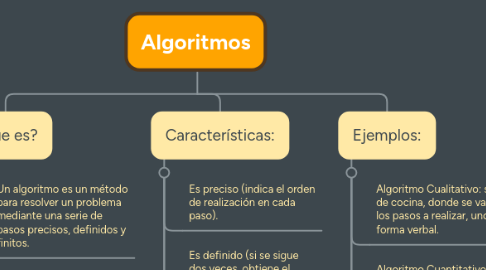 Mind Map: Algoritmos