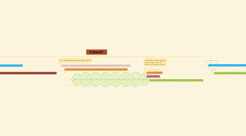 Mind Map: 🦠El coronavirus 🦠