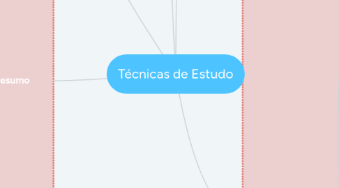 Mind Map: Técnicas de Estudo