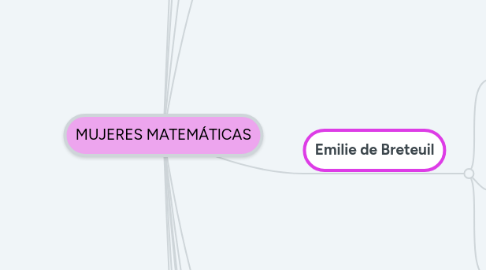 Mind Map: MUJERES MATEMÁTICAS