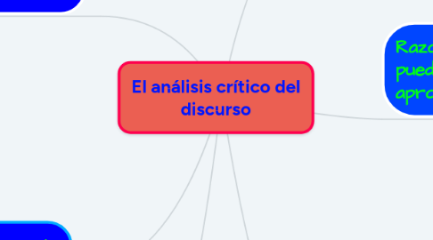 Mind Map: El análisis crítico del discurso