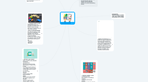 Mind Map: MODELO DE NEGOCIOS