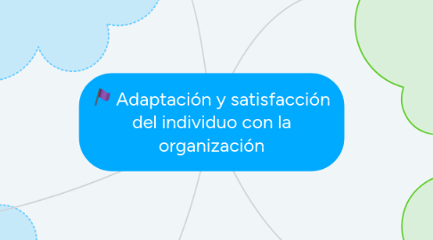 Mind Map: Adaptación y satisfacción del individuo con la organización