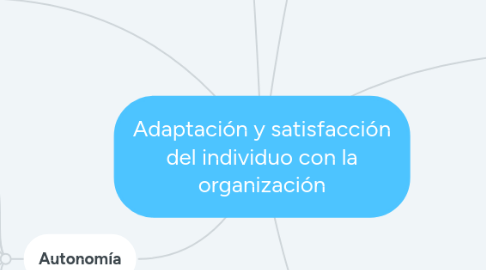 Mind Map: Adaptación y satisfacción del individuo con la organización