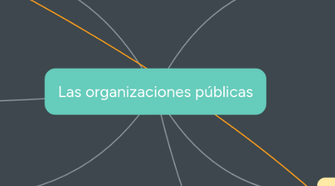 Mind Map: Las organizaciones públicas