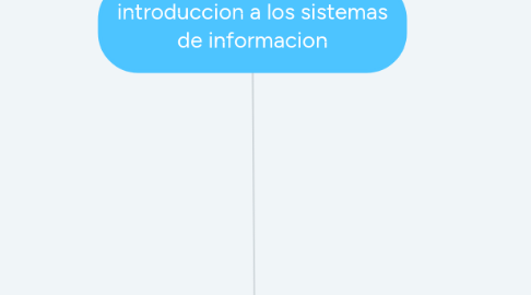 Mind Map: introduccion a los sistemas de informacion