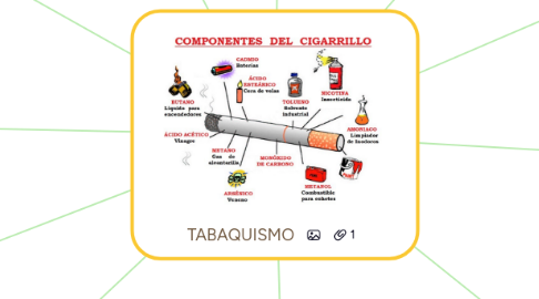 Mind Map: TABAQUISMO