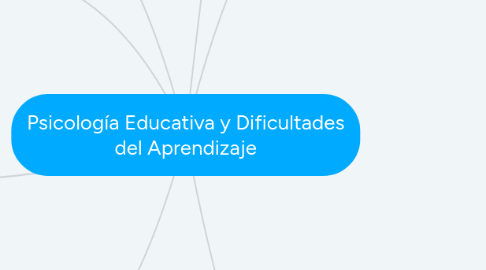 Mind Map: Psicología Educativa y Dificultades del Aprendizaje