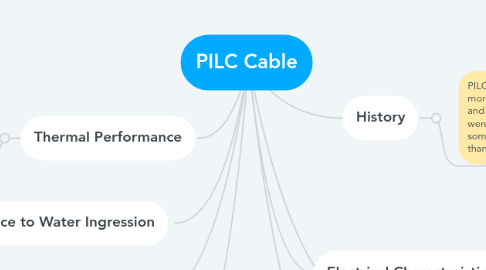 Mind Map: PILC Cable