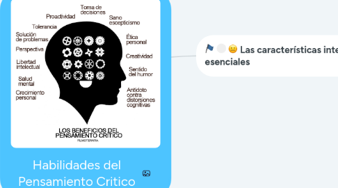 Mind Map: Habilidades del Pensamiento Critico