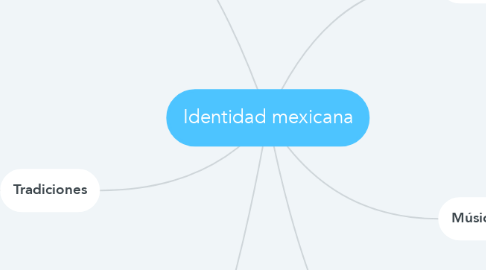 Mind Map: Identidad mexicana