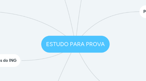 Mind Map: ESTUDO PARA PROVA