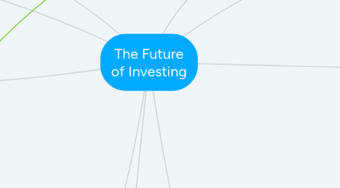 Mind Map: The Future of Investing