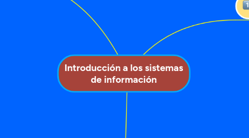 Mind Map: Introducción a los sistemas de información