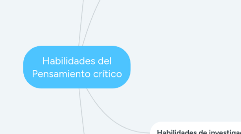 Mind Map: Habilidades del Pensamiento crítico