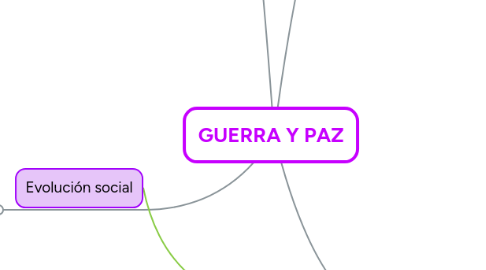 Mind Map: GUERRA Y PAZ