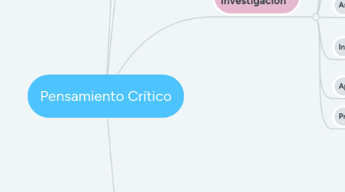 Mind Map: Pensamiento Crítico