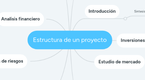 Mind Map: Estructura de un proyecto