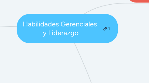 Mind Map: Habilidades Gerenciales y Liderazgo