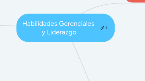 Mind Map: Habilidades Gerenciales  y Liderazgo