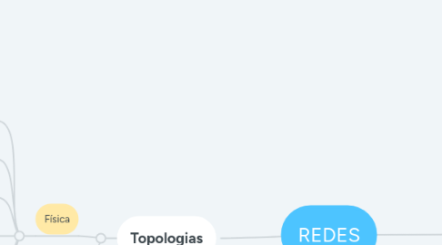 Mind Map: REDES