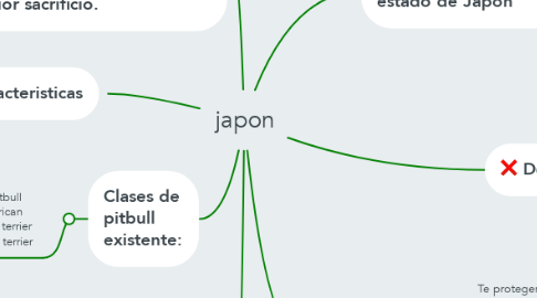 Mind Map: japon