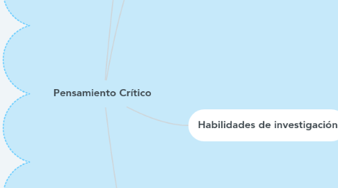 Mind Map: Pensamiento Crítico