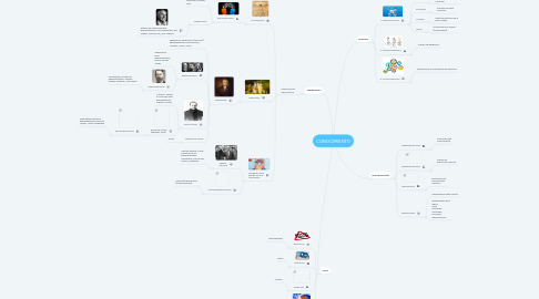 Mind Map: CONOCIMIENTO