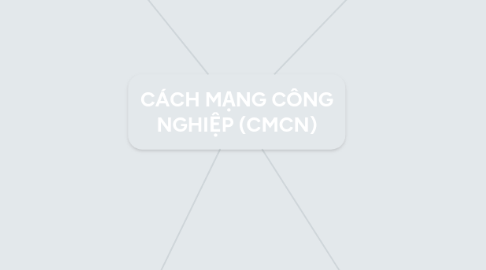 Mind Map: CÁCH MẠNG CÔNG NGHIỆP (CMCN)