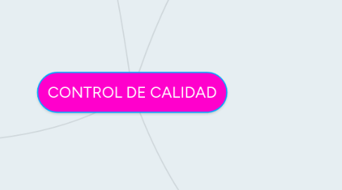 Mind Map: CONTROL DE CALIDAD