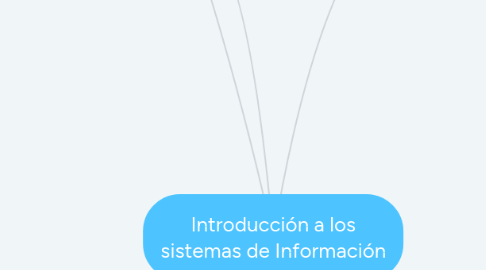 Mind Map: Introducción a los sistemas de Información