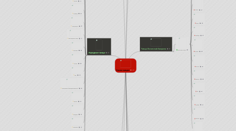 Mind Map: Стили танцев
