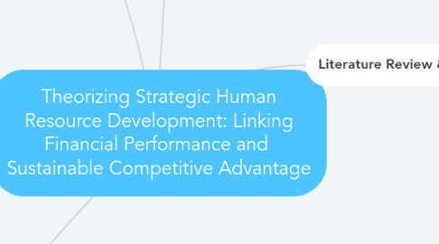 Mind Map: Theorizing Strategic Human Resource Development: Linking Financial Performance and  Sustainable Competitive Advantage