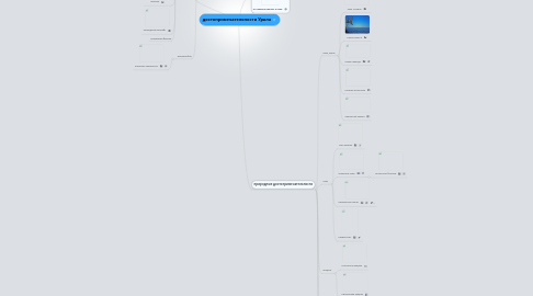 Mind Map: достопримечательности Урала