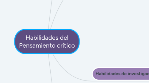 Mind Map: Habilidades del Pensamiento crítico