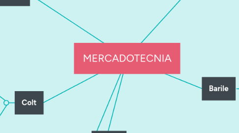 Mind Map: MERCADOTECNIA