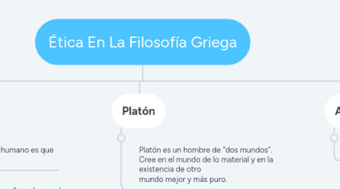 Mind Map: Ética En La Filosofía Griega