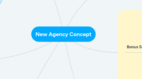 Mind Map: New Agency Concept