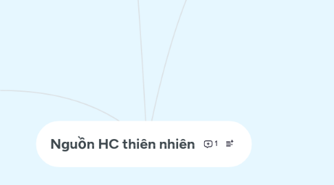 Mind Map: Nguồn HC thiên nhiên