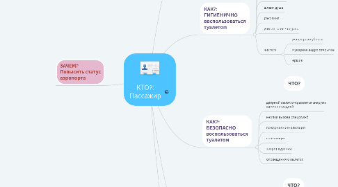 Mind Map: КТО?: Пассажир