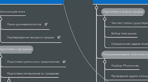 Mind Map: CusDev