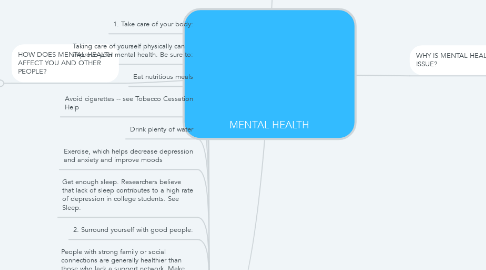 Mind Map: MENTAL HEALTH