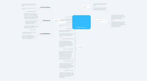 Mind Map: MENTAL HEALTH