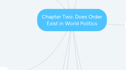 Mind Map: Chapter Two: Does Order Exist in World Politics