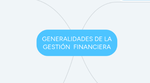 Mind Map: GENERALIDADES DE LA GESTIÓN FINANCIERA