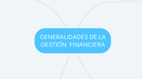 Mind Map: GENERALIDADES DE LA GESTIÓN  FINANCIERA