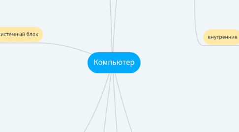 Mind Map: Компьютер